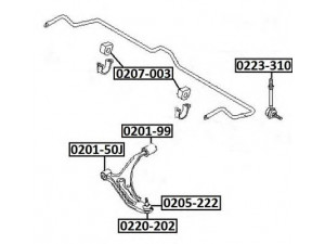 ASVA 0201-50J valdymo svirties/išilginių svirčių įvorė 
 Ašies montavimas/vairavimo mechanizmas/ratai -> Valdymo svirtis/pasukamosios svirties sujungimas -> Montavimas/sutvirtinimas
54570-50J00, 54500-86J00, 54501-90J10