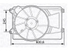 ventiliatorius, radiatoriaus