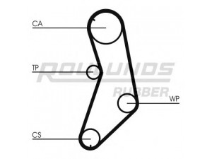 ROULUNDS RUBBER RR1298K1 paskirstymo diržo komplektas 
 Techninės priežiūros dalys -> Papildomas remontas