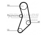 ROULUNDS RUBBER RR1298K1 paskirstymo diržo komplektas 
 Techninės priežiūros dalys -> Papildomas remontas