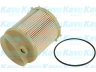 kuro filtras