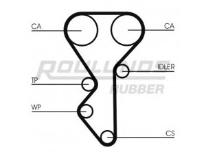 ROULUNDS RUBBER RR1157K1 paskirstymo diržo komplektas 
 Techninės priežiūros dalys -> Papildomas remontas
0831.32, 0831.33, 0831.48, 0831.49