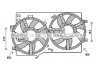 ventiliatorius, radiatoriaus