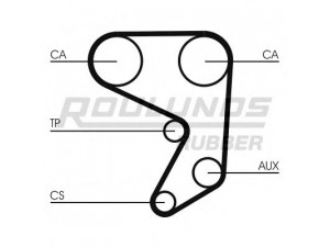 ROULUNDS RUBBER RR1392 paskirstymo diržas 
 Techninės priežiūros dalys -> Papildomas remontas
7533228, 7533229, 7533228