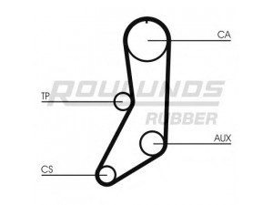 ROULUNDS RUBBER RR1366K1 paskirstymo diržo komplektas 
 Techninės priežiūros dalys -> Papildomas remontas