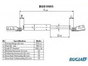 BUGIAD BGS10865 dujinė spyruoklė, bagažinė 
 Priedai -> Bagažinė/pakrovimo skyrius
MB537520