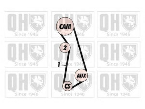 QUINTON HAZELL QBK283 paskirstymo diržo komplektas 
 Techninės priežiūros dalys -> Papildomas remontas