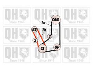 QUINTON HAZELL QTB401 paskirstymo diržas 
 Techninės priežiūros dalys -> Papildomas remontas
MD189522, VT284, MD189522, 271747