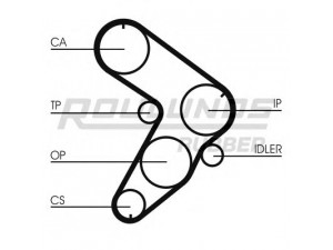 ROULUNDS RUBBER RR1339 paskirstymo diržas 
 Techninės priežiūros dalys -> Papildomas remontas
4361530, 5932890, 4361630, SE700012012A
