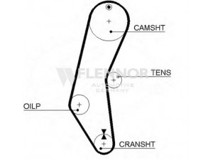 FLENNOR 4907 paskirstymo diržas 
 Techninės priežiūros dalys -> Papildomas remontas
4250074, 4452647, 4452647, 5889247