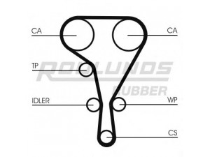 ROULUNDS RUBBER RR1098K2 paskirstymo diržo komplektas 
 Techninės priežiūros dalys -> Papildomas remontas
4430895, 93161481, 130C11321R, 130C13130R