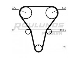 ROULUNDS RUBBER RR1091 paskirstymo diržas 
 Techninės priežiūros dalys -> Papildomas remontas
Z50212205