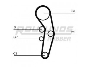 ROULUNDS RUBBER RR1060K2 paskirstymo diržo komplektas 
 Techninės priežiūros dalys -> Papildomas remontas