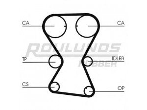 ROULUNDS RUBBER RR1128 paskirstymo diržas 
 Techninės priežiūros dalys -> Papildomas remontas
MD110029, MD133115, MD145713, MD171748