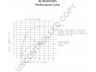 PRESTOLITE ELECTRIC 8LHA2032VAS kintamosios srovės generatorius
F8HT10300TA, F8HT10300UA
