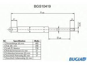 BUGIAD BGS10419 dujinė spyruoklė, bagažinė 
 Priedai -> Bagažinė/pakrovimo skyrius
683627