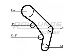 ROULUNDS RUBBER RR1294 paskirstymo diržas 
 Techninės priežiūros dalys -> Papildomas remontas
074109119F, 074109119H, 074109119F