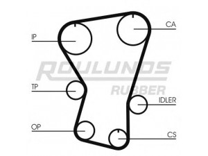 ROULUNDS RUBBER RR1340 paskirstymo diržas 
 Techninės priežiūros dalys -> Papildomas remontas
5952779