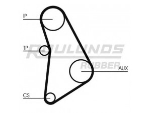 ROULUNDS RUBBER RR1433 paskirstymo diržas 
 Techninės priežiūros dalys -> Papildomas remontas
11311272384, 11311286168