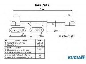 BUGIAD BGS10893 dujinė spyruoklė, bagažinė 
 Priedai -> Bagažinė/pakrovimo skyrius
68950-80043