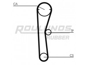 ROULUNDS RUBBER RR1347 paskirstymo diržas 
 Techninės priežiūros dalys -> Papildomas remontas
14400634003, 14400634004, 14400634005