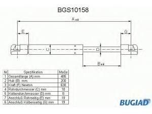 BUGIAD BGS10158 dujinė spyruoklė, bagažinė 
 Priedai -> Bagažinė/pakrovimo skyrius
6893022, 6934502, 93BBN406A10AC