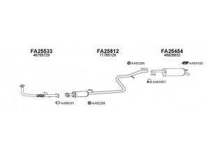 VENEPORTE 250314 išmetimo sistema