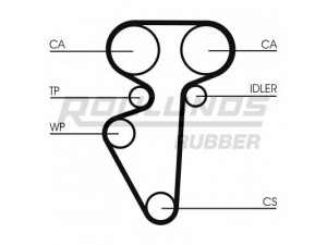 ROULUNDS RUBBER RR1131 paskirstymo diržas 
 Techninės priežiūros dalys -> Papildomas remontas
21121006040, 2122100604003