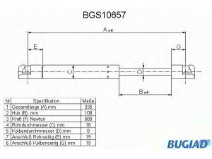 BUGIAD BGS10657 dujinė spyruoklė, gaubtas 
 Kėbulas -> Dujinės spyruoklės
51238174866