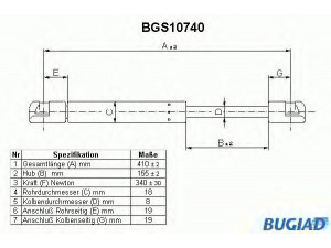 BUGIAD BGS10740 dujinė spyruoklė, bagažinė 
 Priedai -> Bagažinė/pakrovimo skyrius
7700842256