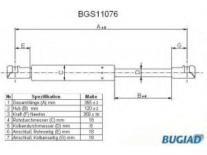 BUGIAD BGS11076 dujinė spyruoklė, gaubtas 
 Kėbulas -> Dujinės spyruoklės
46739202