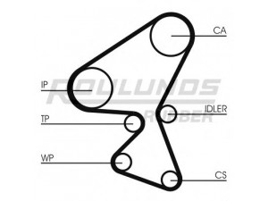 ROULUNDS RUBBER RR1058K1 paskirstymo diržo komplektas 
 Techninės priežiūros dalys -> Papildomas remontas
0831P2, 0831V4, 1229768, 1373306