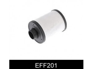 COMLINE EFF201 kuro filtras 
 Techninės priežiūros dalys -> Papildomas remontas
1906 98, 1906 C4, 1906-98, 1906-C4