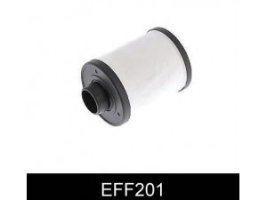 COMLINE EFF201 kuro filtras 
 Filtrai -> Kuro filtras
1906 98, 1906 C4, 1906-98, 1906-C4