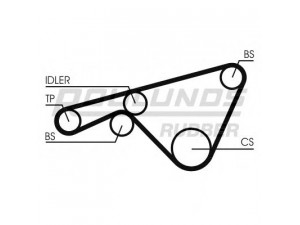 ROULUNDS RUBBER RR1471 paskirstymo diržas 
 Techninės priežiūros dalys -> Papildomas remontas
94410221902, 94410221904