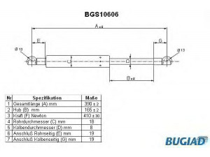 BUGIAD BGS10606 dujinė spyruoklė, gaubtas 
 Kėbulas -> Dujinės spyruoklės
6547040U10, 6547140U10