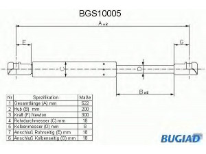 BUGIAD BGS10005 dujinė spyruoklė, bagažinė 
 Priedai -> Bagažinė/pakrovimo skyrius
60604823, 606125650