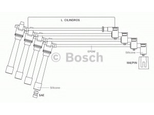 BOSCH F 000 99C 122 uždegimo laido komplektas 
 Kibirkšties / kaitinamasis uždegimas -> Uždegimo laidai/jungtys
46743086