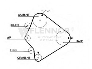 FLENNOR 4244V paskirstymo diržas 
 Techninės priežiūros dalys -> Papildomas remontas
3252663, 3256730, RF01-12-205, RF01-12-205A