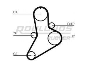 ROULUNDS RUBBER RR1374 paskirstymo diržas 
 Techninės priežiūros dalys -> Papildomas remontas
4751143, 7303415, 5000815440