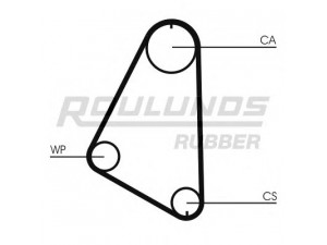 ROULUNDS RUBBER RR1435 paskirstymo diržas 
 Techninės priežiūros dalys -> Papildomas remontas
090108360, 636361, 636371, 90108360