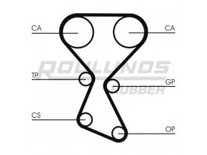 ROULUNDS RUBBER RR1108 paskirstymo diržas 
 Techninės priežiūros dalys -> Papildomas remontas
2431238010, 2431238020, 2431238010