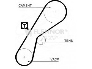 FLENNOR 4396V paskirstymo diržas 
 Techninės priežiūros dalys -> Papildomas remontas
7700860897