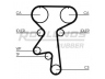 ROULUNDS RUBBER RR1179K1 paskirstymo diržo komplektas 
 Techninės priežiūros dalys -> Papildomas remontas
1606198, 1606199, 1606198, 1606199