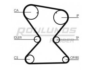 ROULUNDS RUBBER RR1233 paskirstymo diržas 
 Techninės priežiūros dalys -> Papildomas remontas
MD192319
