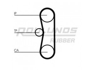 ROULUNDS RUBBER RR1354 paskirstymo diržas 
 Techninės priežiūros dalys -> Papildomas remontas
95493977, 95554802, 081634