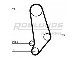 ROULUNDS RUBBER RR1427 paskirstymo diržas 
 Techninės priežiūros dalys -> Papildomas remontas
074109119, 074109119