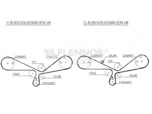 FLENNOR 4382V paskirstymo diržas 
 Techninės priežiūros dalys -> Papildomas remontas
078109119C, 078109119G, 078109119H