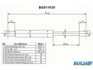 BUGIAD BGS11020 dujinė spyruoklė, bagažinė 
 Priedai -> Bagažinė/pakrovimo skyrius
30716189