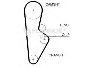 FLENNOR 4971V paskirstymo diržas 
 Techninės priežiūros dalys -> Papildomas remontas
06141-PC6-305, 14400-PC6-004, 14400-PD2-004